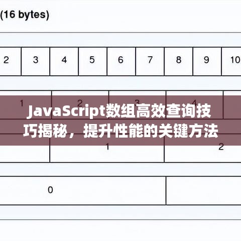 JavaScript数组高效查询技巧揭秘，提升性能的关键方法！