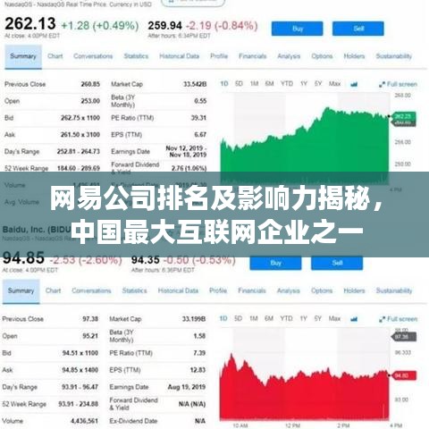 网易公司排名及影响力揭秘，中国最大互联网企业之一