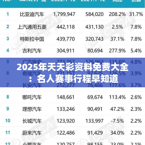 2025年天天彩资料免费大全：名人赛事行程早知道