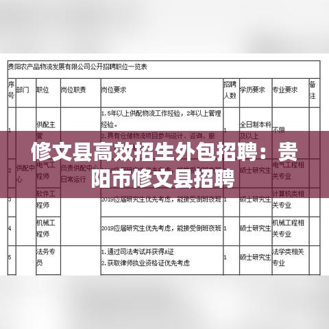 修文县高效招生外包招聘：贵阳市修文县招聘 