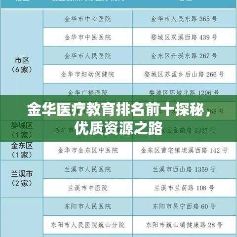 金华医疗教育排名前十探秘，优质资源之路