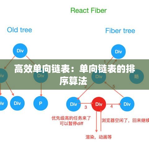 高效单向链表：单向链表的排序算法 