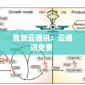高效云通讯：云通讯免费 
