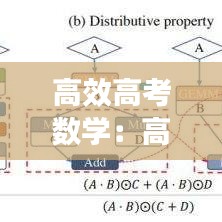 高效高考数学：高考数学提速 