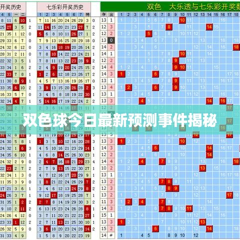 双色球今日最新预测事件揭秘