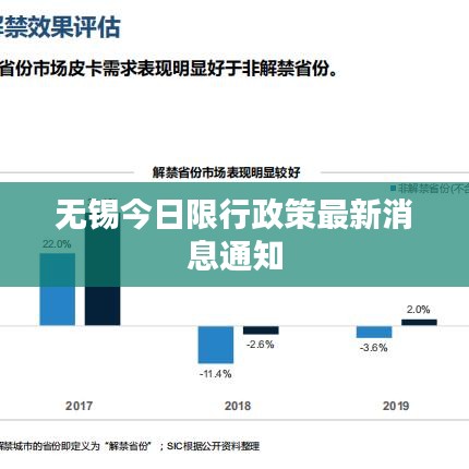 无锡今日限行政策最新消息通知