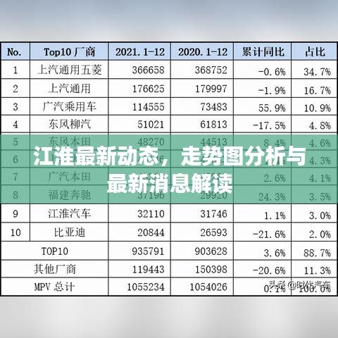 江淮最新动态，走势图分析与最新消息解读