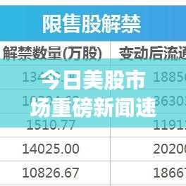 今日美股市场重磅新闻速递