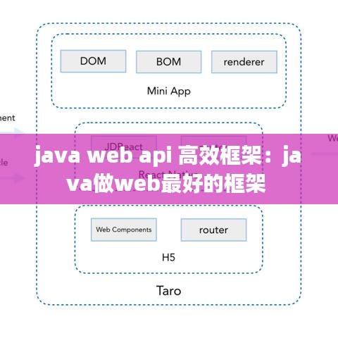 java web api 高效框架：java做web最好的框架 