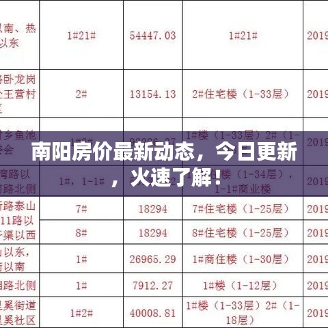 南阳房价最新动态，今日更新，火速了解！