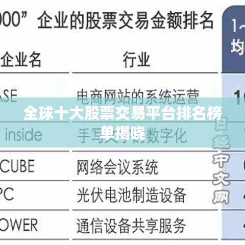 全球十大股票交易平台排名榜单揭晓
