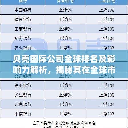 贝壳国际公司全球排名及影响力解析，揭秘其在全球市场的地位与影响力