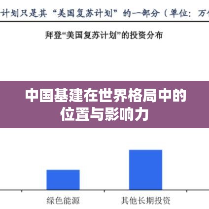 中国基建在世界格局中的位置与影响力