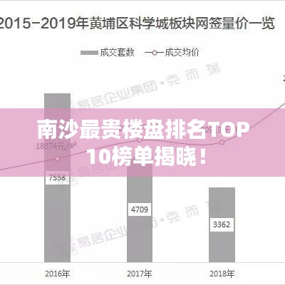 南沙最贵楼盘排名TOP 10榜单揭晓！
