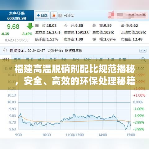 福建高温脱硝剂配比规范揭秘，安全、高效的环保处理秘籍！