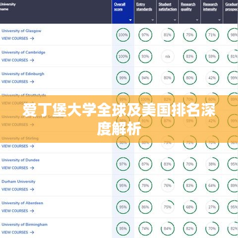 爱丁堡大学全球及美国排名深度解析