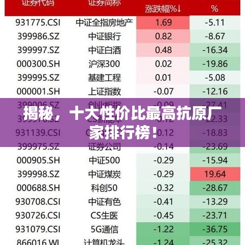 揭秘，十大性价比最高抗原厂家排行榜！