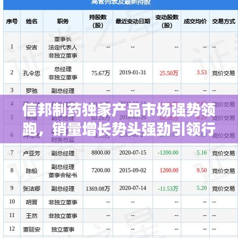 信邦制药独家产品市场强势领跑，销量增长势头强劲引领行业潮流