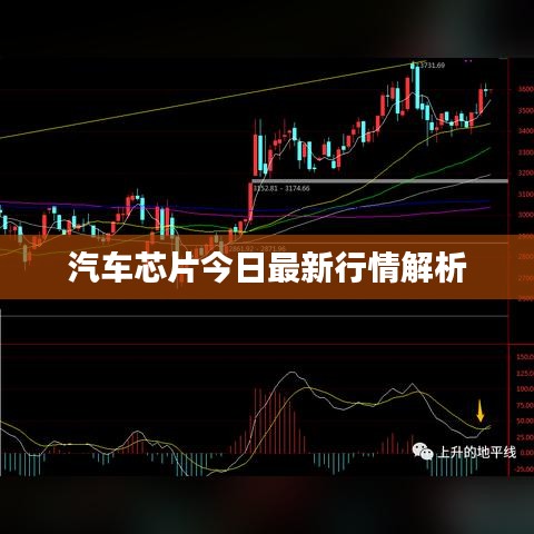 汽车芯片今日最新行情解析
