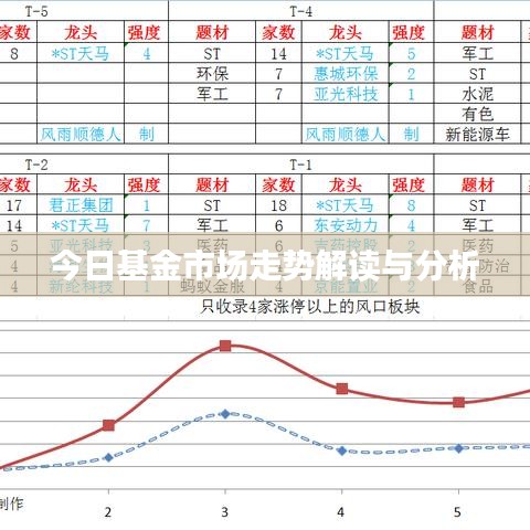 今日基金市场走势解读与分析
