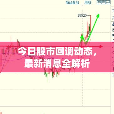 今日股市回调动态，最新消息全解析
