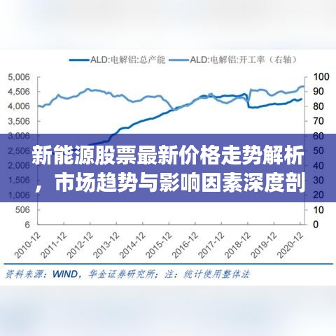 新能源股票最新价格走势解析，市场趋势与影响因素深度剖析