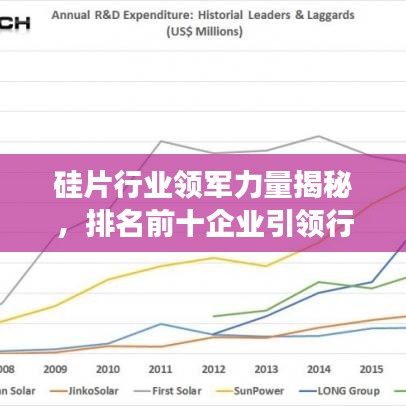 硅片行业领军力量揭秘，排名前十企业引领行业发展