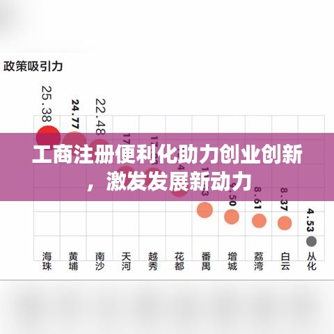 工商注册便利化助力创业创新，激发发展新动力