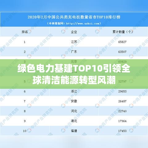 绿色电力基建TOP10引领全球清洁能源转型风潮