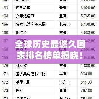 全球历史最悠久国家排名榜单揭晓！