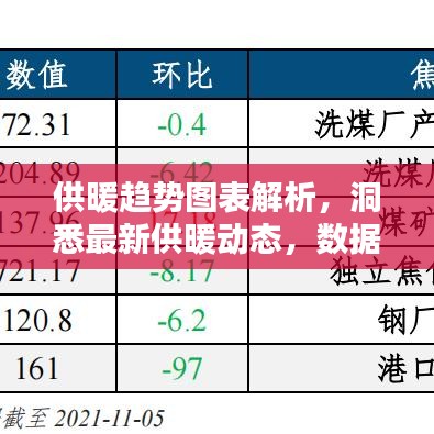 供暖趋势图表解析，洞悉最新供暖动态，数据揭示未来方向