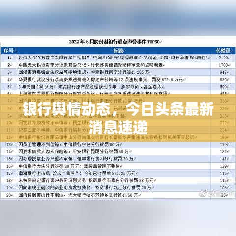 银行舆情动态，今日头条最新消息速递