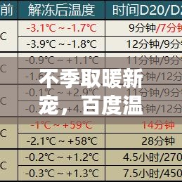 不季取暖新宠，百度温暖之选，不季取暖炉！