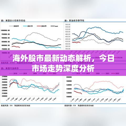 海外股市最新动态解析，今日市场走势深度分析