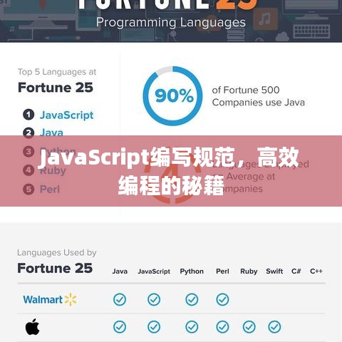 JavaScript编写规范，高效编程的秘籍