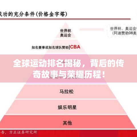 全球运动排名揭秘，背后的传奇故事与荣耀历程！