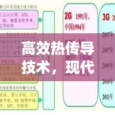 高效热传导技术，现代科技与工业发展的核心驱动力