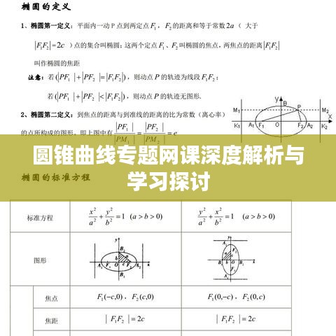 圆锥曲线专题网课深度解析与学习探讨