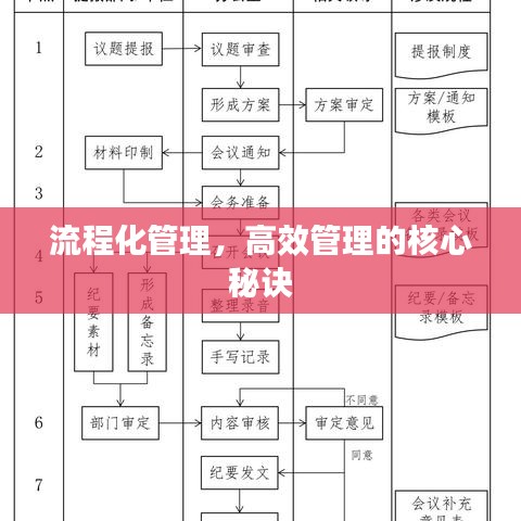 流程化管理，高效管理的核心秘诀