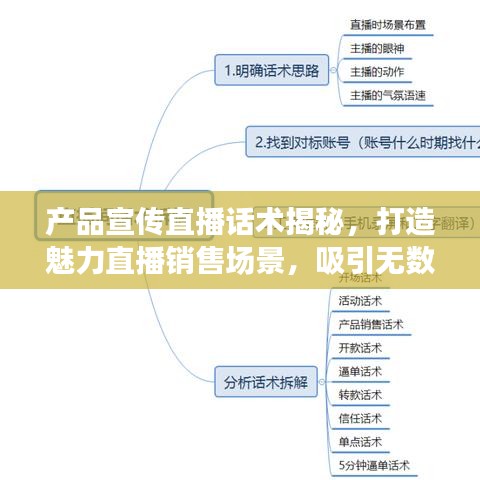 产品宣传直播话术揭秘，打造魅力直播销售场景，吸引无数目光！