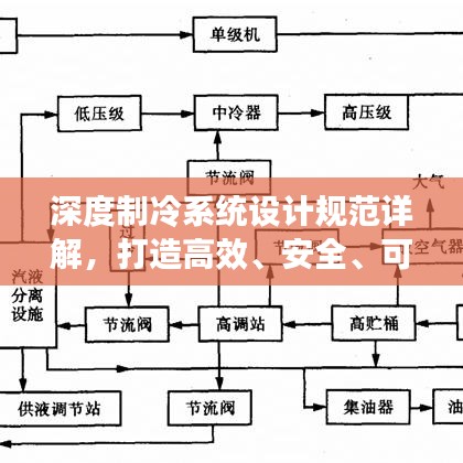 深度制冷系统设计规范详解，打造高效、安全、可靠的制冷系统