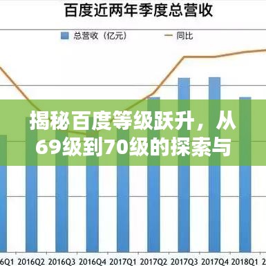 揭秘百度等级跃升，从69级到70级的探索与挑战