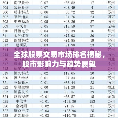 全球股票交易市场排名揭秘，股市影响力与趋势展望
